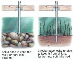 drawings showing dock base installation